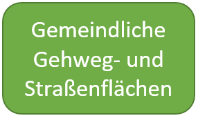 Gemeindliche Gehweg- und Straßenflächen